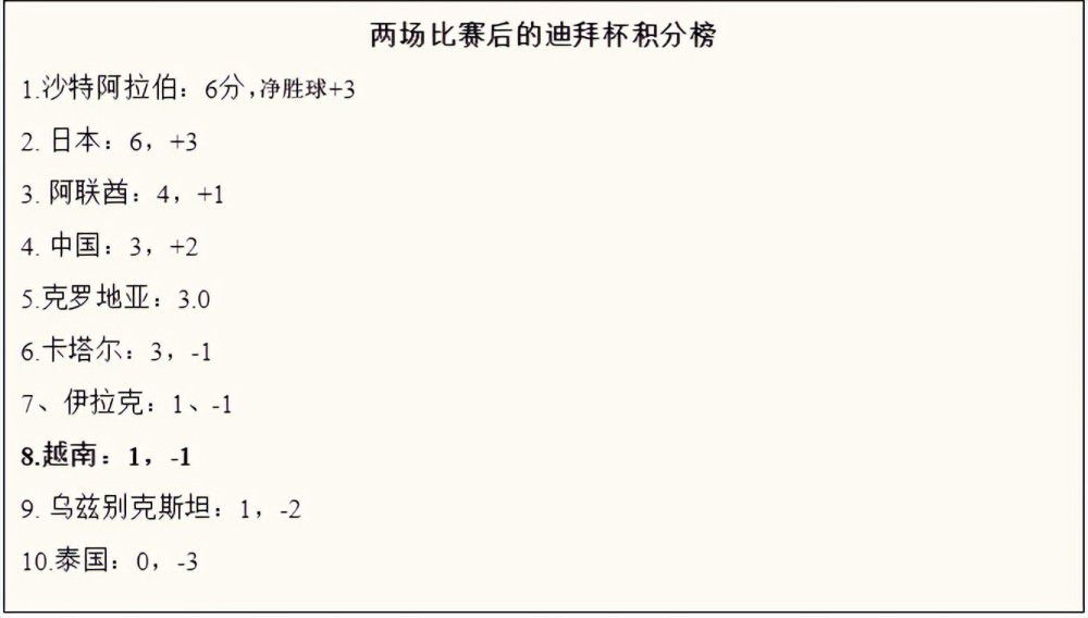 范德贝克在2020年以3900万欧元的转会费从阿贾克斯加盟曼联，然而，他在老特拉福德未能立足，仅出场62次，打入2球，助攻2次。